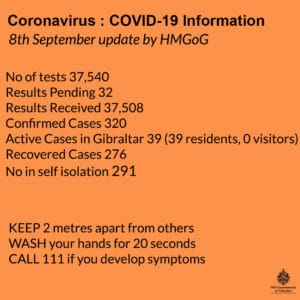 Datos sobre Covid‐19 en Gibraltar a mediodía del martes, 8 de septiembre de 2020