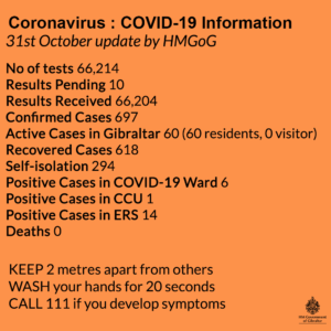 Actualización de los datos sobre Covid-19 a mediodía del sábado, 31 de octubre de 2020