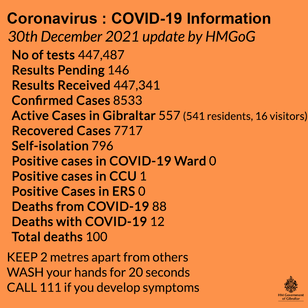 Actualización de los datos sobre Covid-19 y vacunación a jueves, 30 de diciembre de 2021