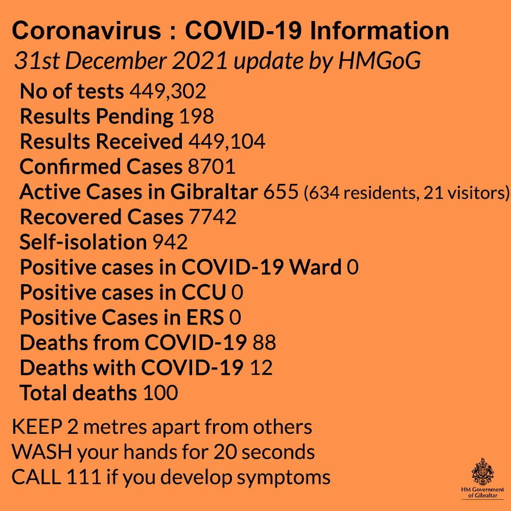 Actualización de los datos sobre Covid-19 y vacunación a viernes, 31 de diciembre de 2021