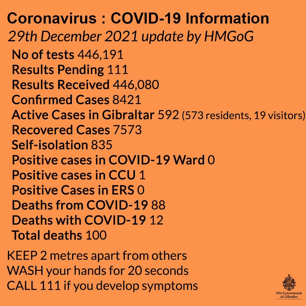 Actualización de los datos sobre Covid-19 y vacunación a miércoles, 29 de diciembre de 2021