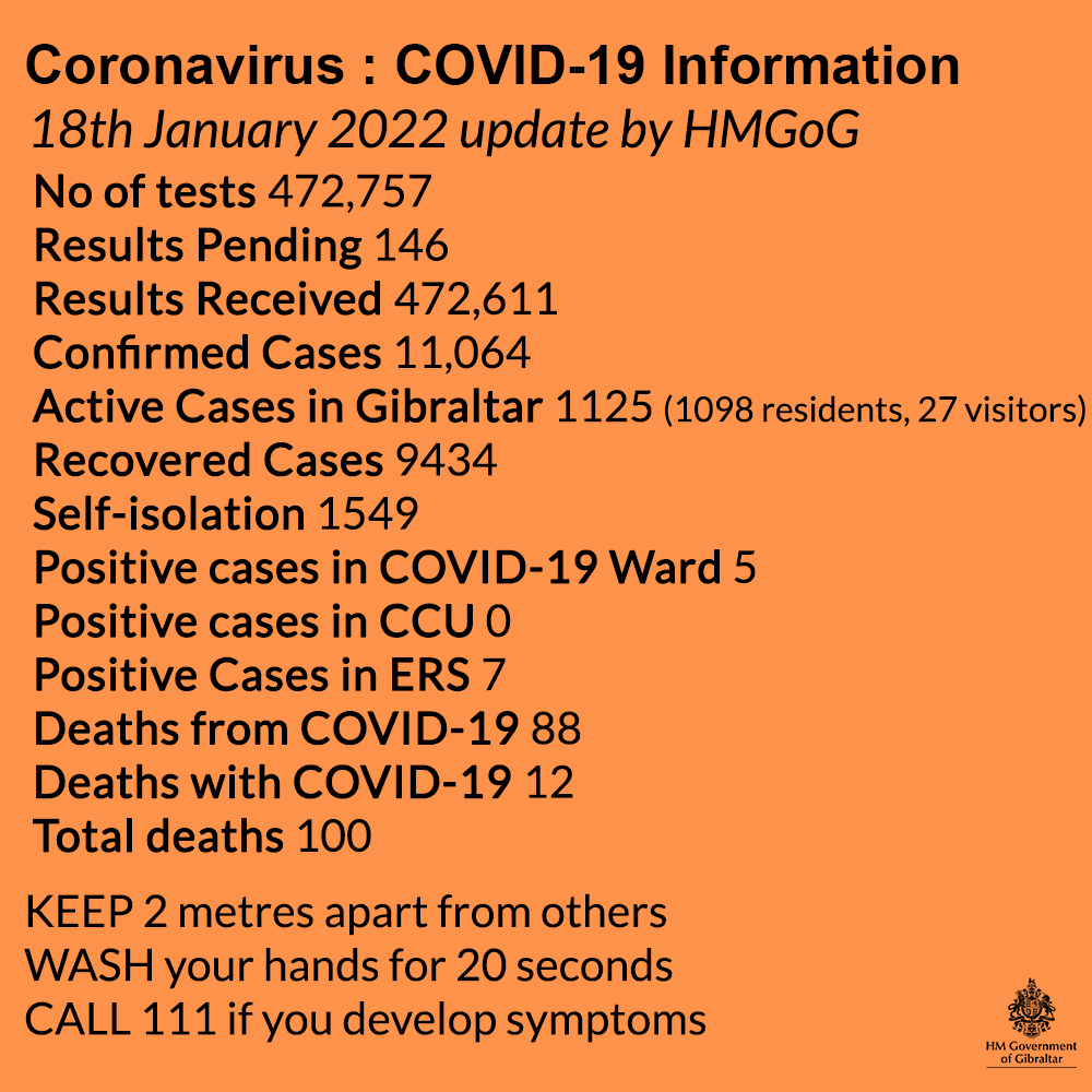 Actualización de los datos sobre Covid-19 y vacunación a martes, 18 de enero de 2022