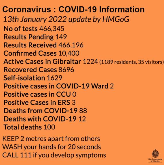 Actualización de los datos sobre Covid-19 y vacunación a jueves, 13 de enero de 2022