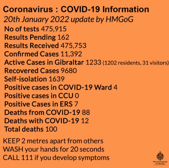 Actualización de los datos sobre Covid-19 y vacunación a jueves, 20 de enero de 2022