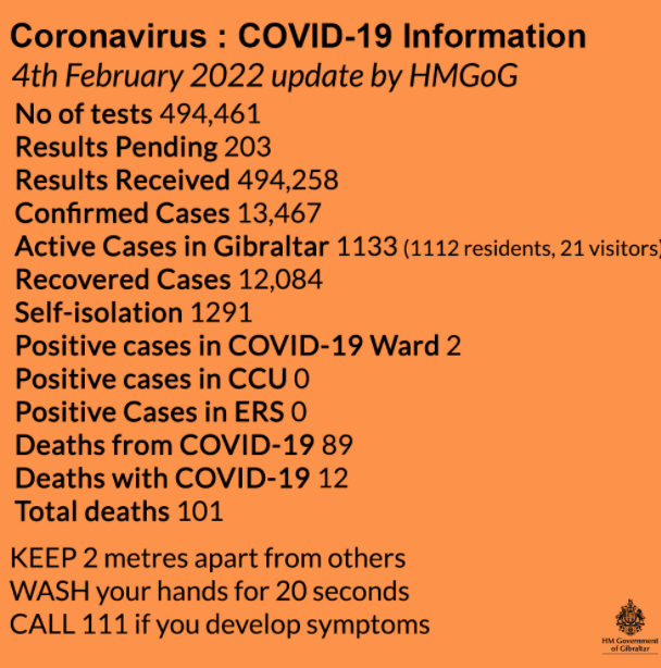 Actualización de los datos sobre Covid-19 y vacunación a viernes, 4 de febrero de 2022