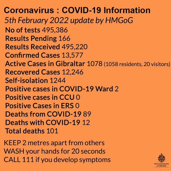 Actualización de los datos sobre Covid-19 y vacunación, a sábado 5 de febrero de 2022