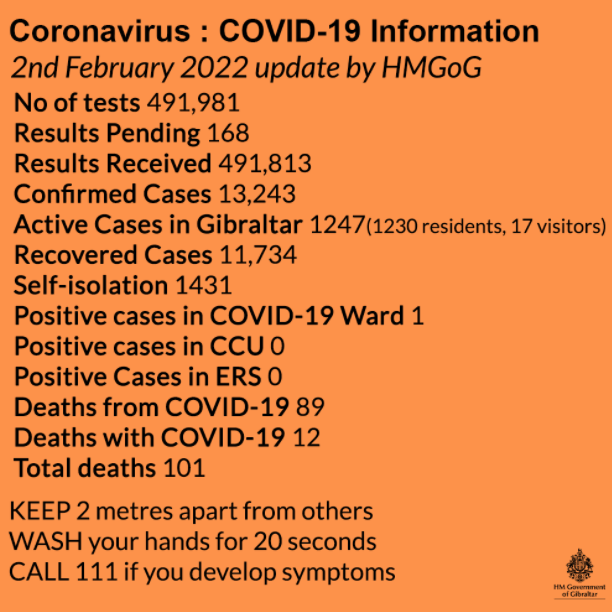 Actualización de los datos sobre Covid-19 y vacunación a miércoles, 2 de febrero de 2022